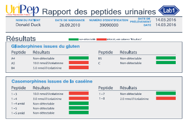 Résultats du test UriPep